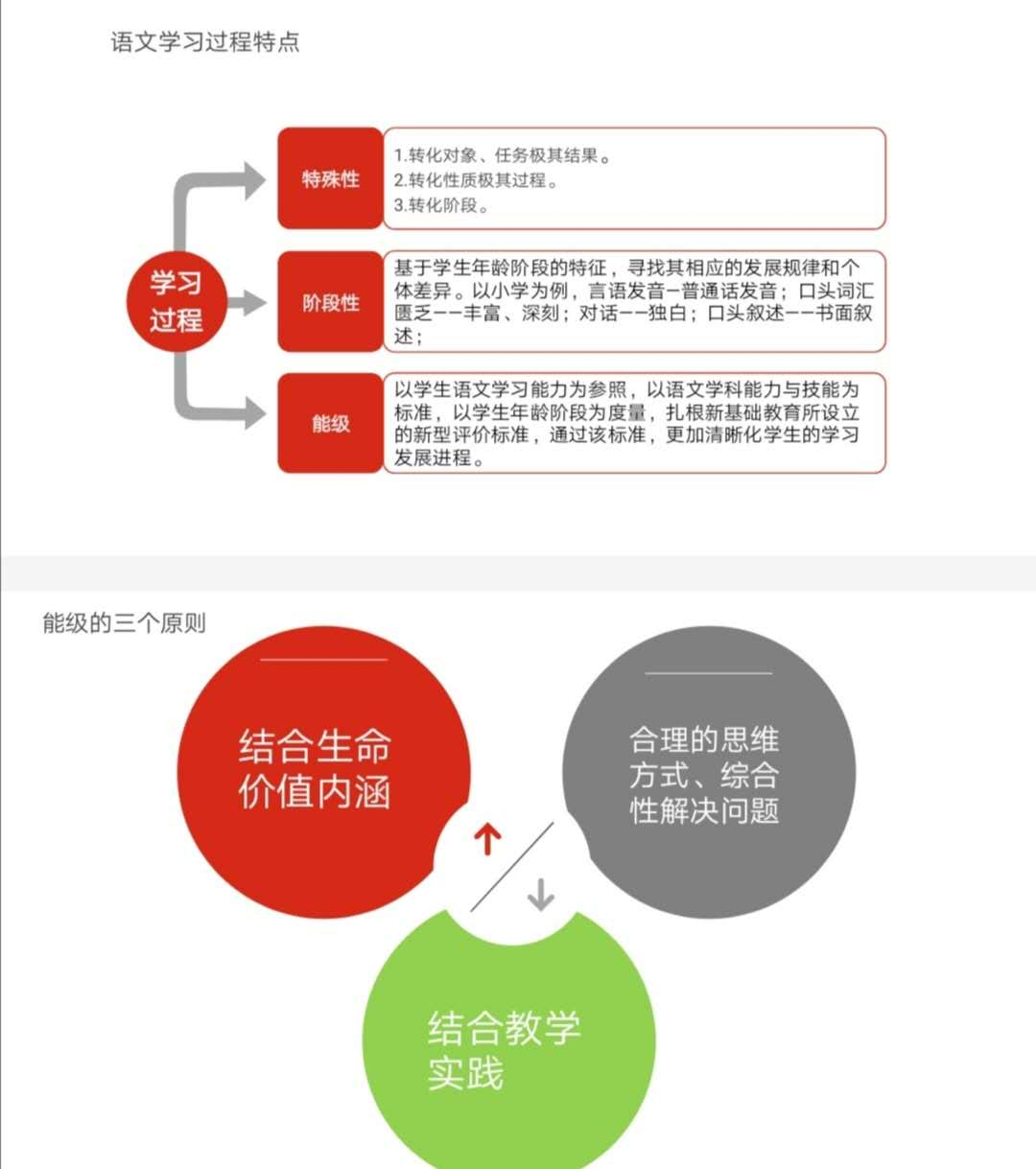 【语文教研简讯】“新基础教育”——五华外小语文教研工作简讯2020年第8期 【语文教研简讯】“新基础教育”——五华外小语文教研工作简讯2020年第8期