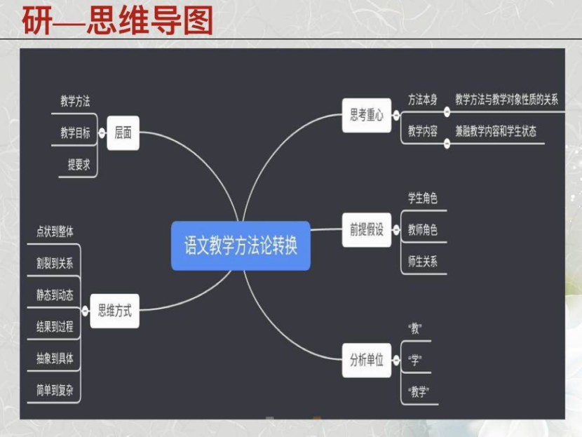 【语文教研简讯】五华外小语文教研工作简讯2020年第9期