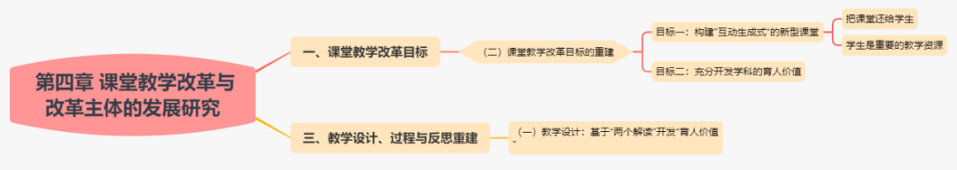 【专科教研简讯】五华外小专科组工作简讯2020年第15期