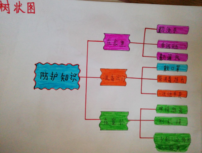 【专科教研简讯】学“新基础” 研“线上教学” ——五华外小专科组开展线上教研活动