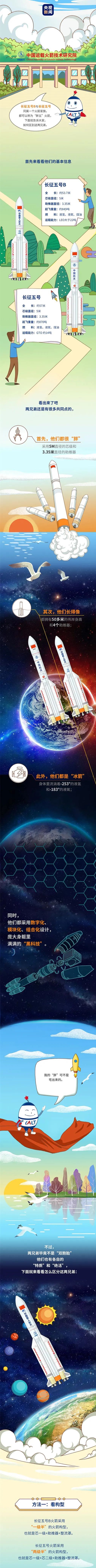 【科普知识】同属“胖五”家族，“长五B”与“长五”有啥区别？一图了解→