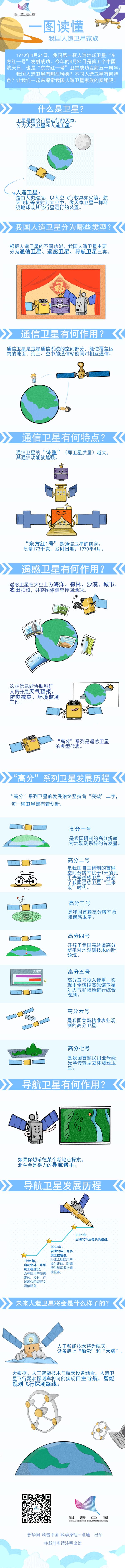 【科普百科】我国人造卫星家族