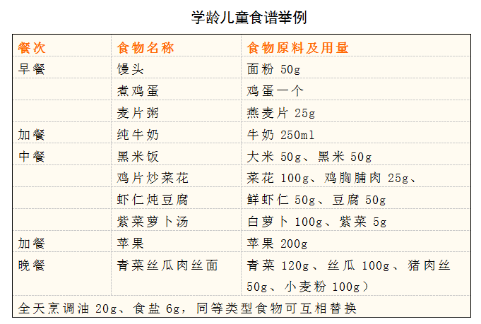 【特别关注】肥胖不利健康还影响学业……