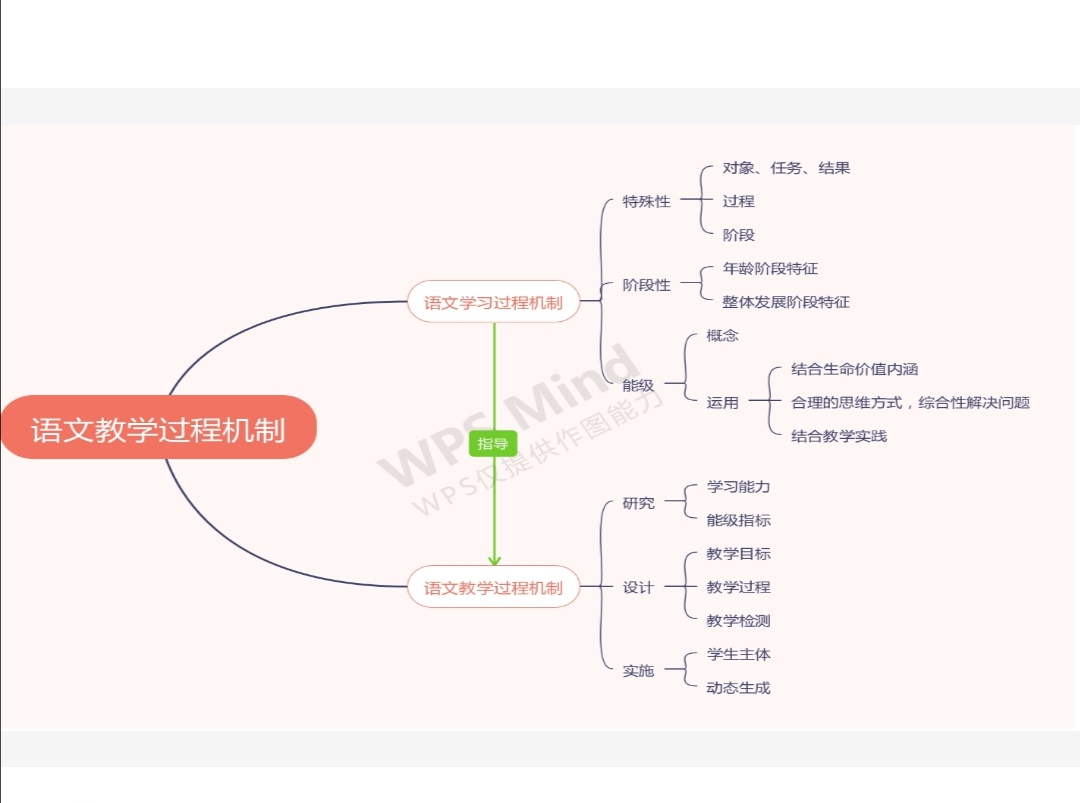 【语文教研简讯】“新基础教育”——五华外小语文教研工作简讯2020年第8期 【语文教研简讯】“新基础教育”——五华外小语文教研工作简讯2020年第8期