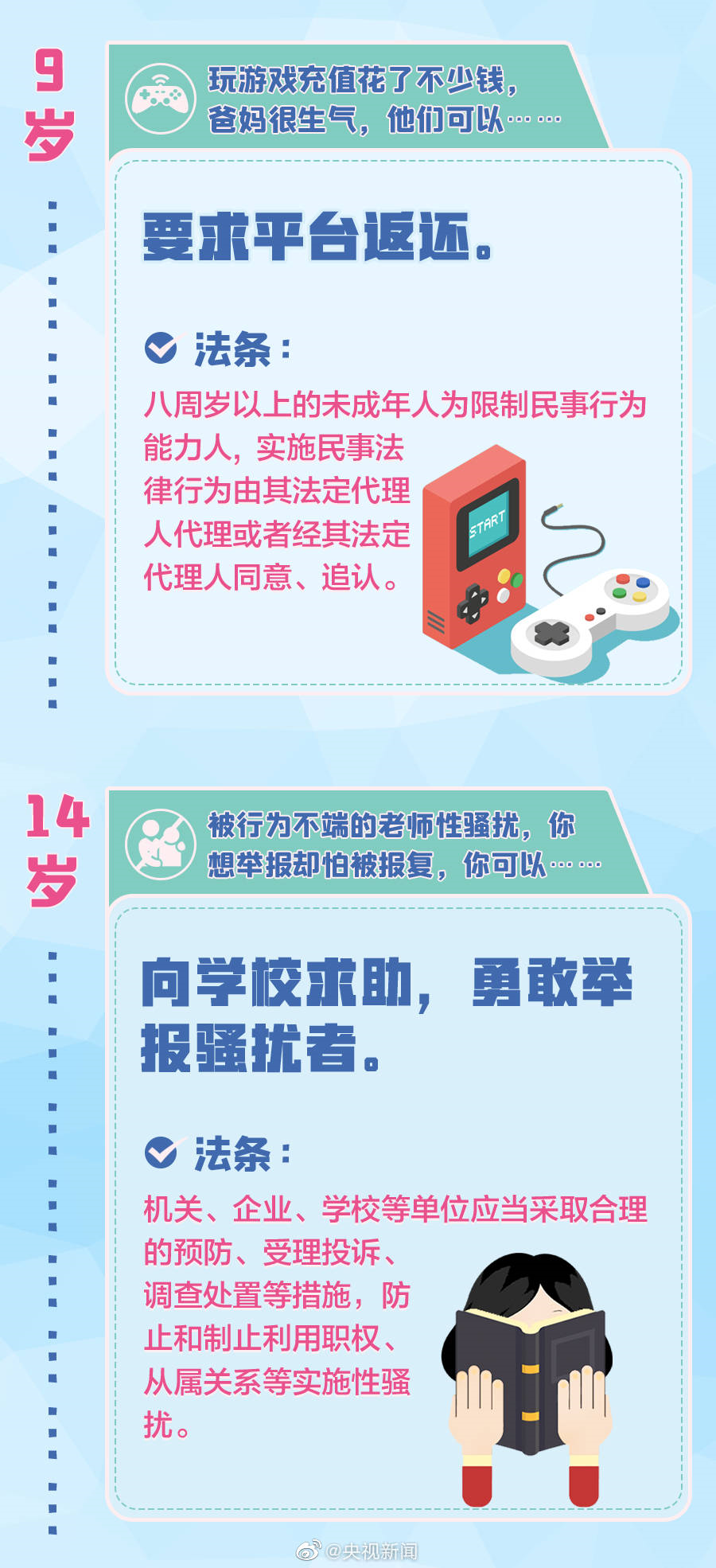 【普法课堂】全是考点！老师家长怎么给孩子讲民法典？ 一共分5步！