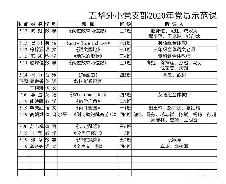 【党员示范课】三尺讲台勤耕耘，春风化雨润心田——五华外小2020年党员示范课活动纪实