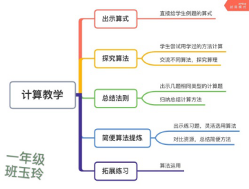 【生命·实践】五华外小数学教研组第二周活动 【生命·实践】五华外小数学教研组第二周活动