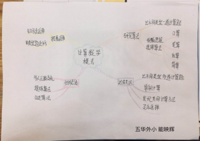 【生命·实践】五华外小数学教研组第二周活动 【生命·实践】五华外小数学教研组第二周活动