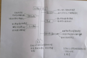 【生命·实践】五华外小数学教研组第二周活动 【生命·实践】五华外小数学教研组第二周活动