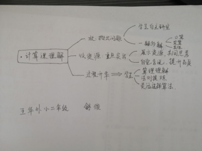 【生命·实践】五华外小数学教研组第二周活动 【生命·实践】五华外小数学教研组第二周活动