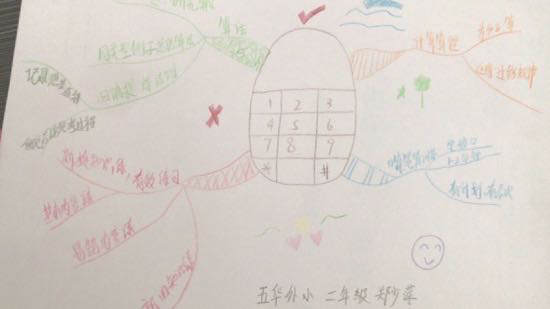 【生命·实践】五华外小数学教研组第二周活动 【生命·实践】五华外小数学教研组第二周活动