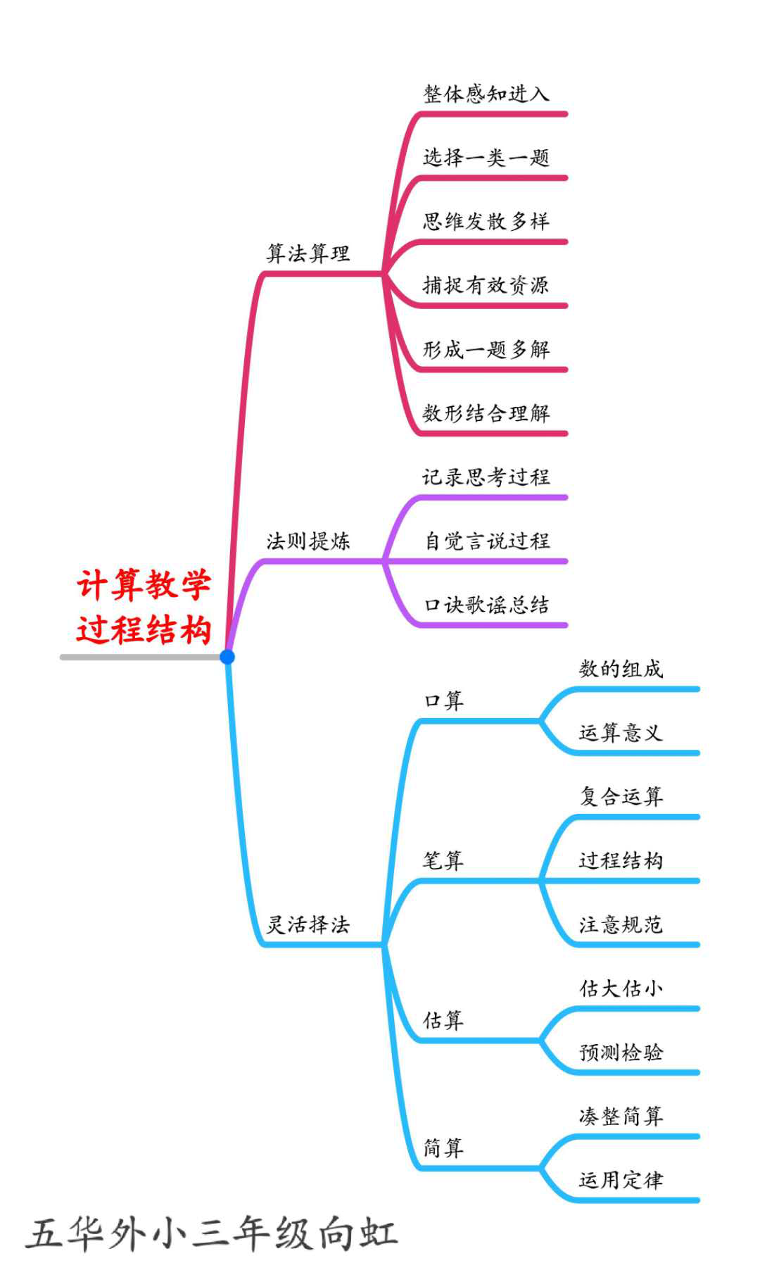【生命·实践】五华外小数学教研组第二周活动 【生命·实践】五华外小数学教研组第二周活动