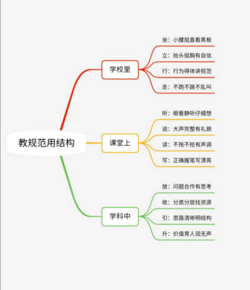 【生命·实践】新基础  ‘心’起点 ——教师沙龙（第二期）