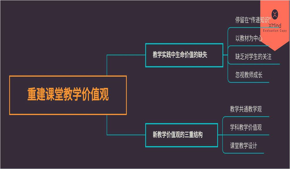 【生命·实践】新基础  ‘心’起点 ——教师沙龙（第二期）