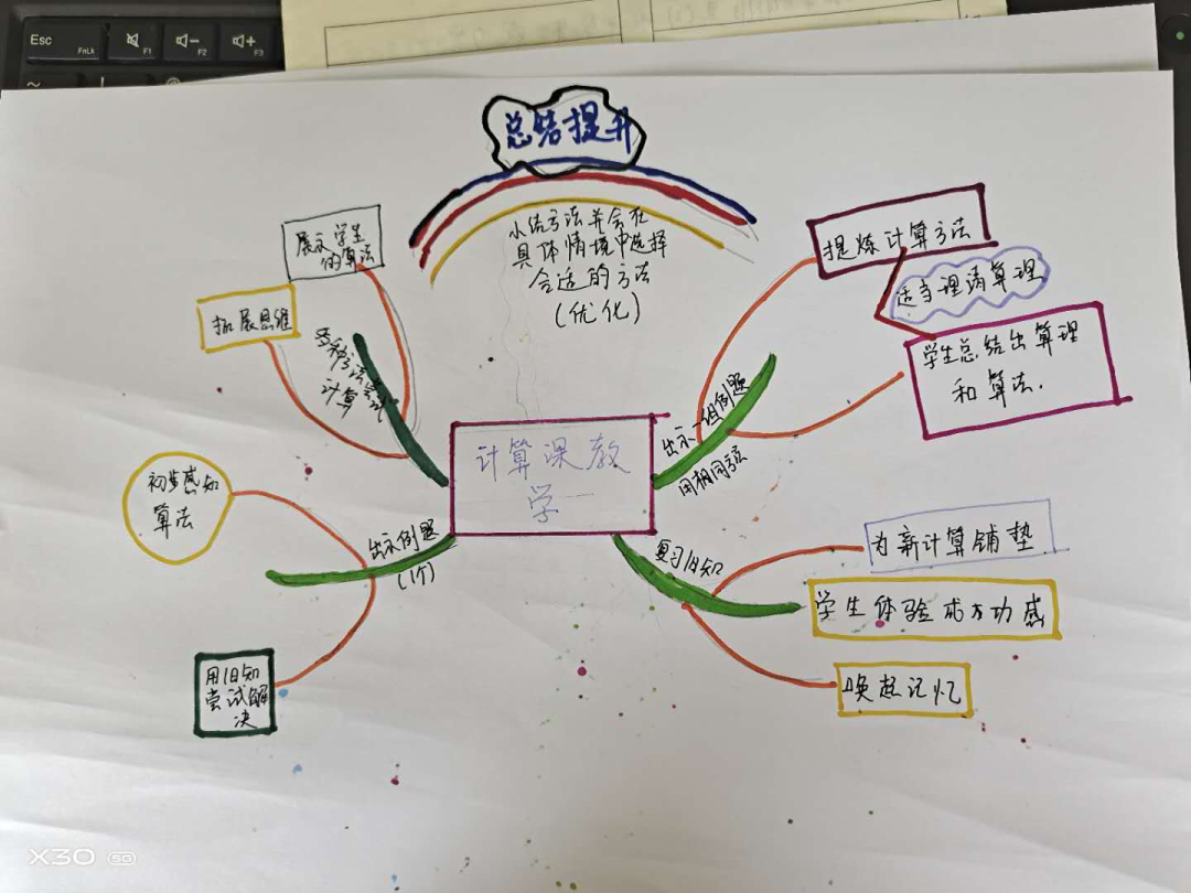 【生命·实践】五华外小数学教研组第二周活动
