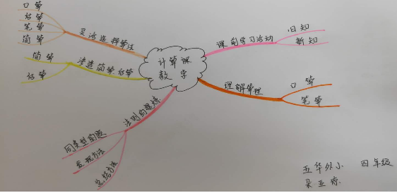 【生命·实践】“计算教学”与“新基础教育”的学习