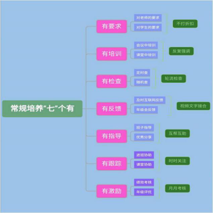 【生命·实践】新基础  ‘心’起点 ——教师沙龙（第二期）