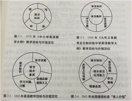 【生命·实践】新基础  ‘心’起点 ——教师沙龙（第二期）
