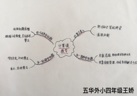 【生命·实践】五华外小数学教研组第二周活动 【生命·实践】五华外小数学教研组第二周活动