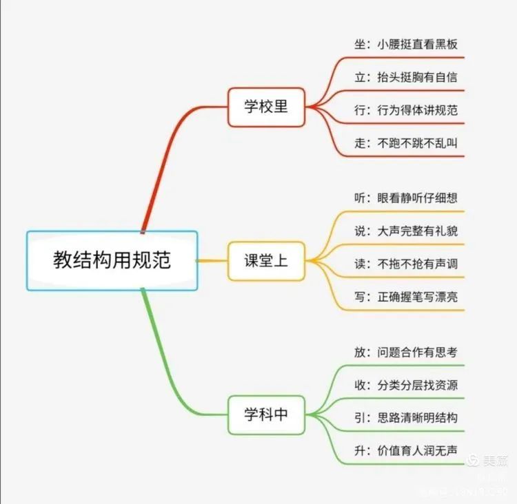 【生命·实践】五华外小“新基础教育”语文重建课教研活动 【生命·实践】五华外小“新基础教育”语文重建课教研活动