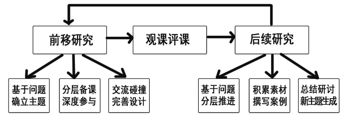 【生命·实践】新基础  ‘心’起点 ——教师沙龙（第二期）
