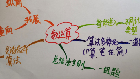 【生命·实践】五华外小数学教研组第二周活动 【生命·实践】五华外小数学教研组第二周活动