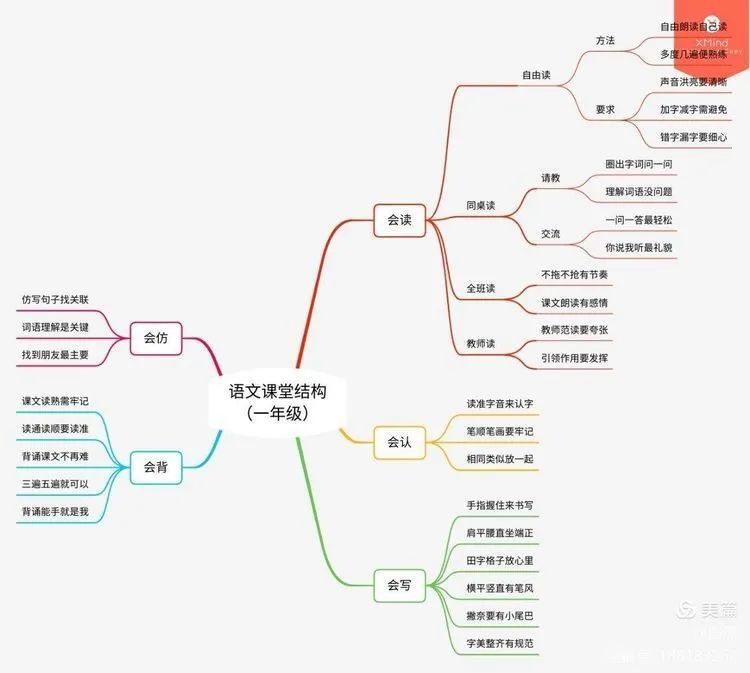 【生命·实践】五华外小“新基础教育”语文重建课教研活动 【生命·实践】五华外小“新基础教育”语文重建课教研活动