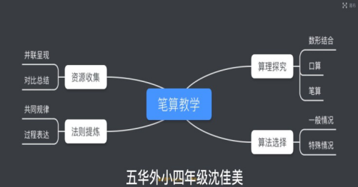 【生命·实践】五华外小数学教研组第二周活动 【生命·实践】五华外小数学教研组第二周活动