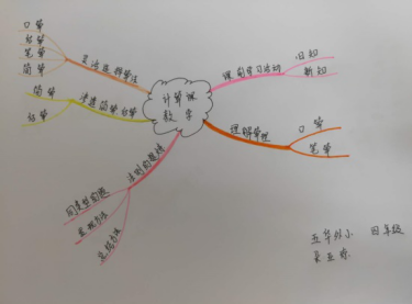 【生命·实践】五华外小数学教研组第二周活动 【生命·实践】五华外小数学教研组第二周活动