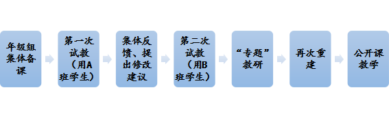 【生命·实践】新基础  ‘心’起点 ——教师沙龙（第二期）