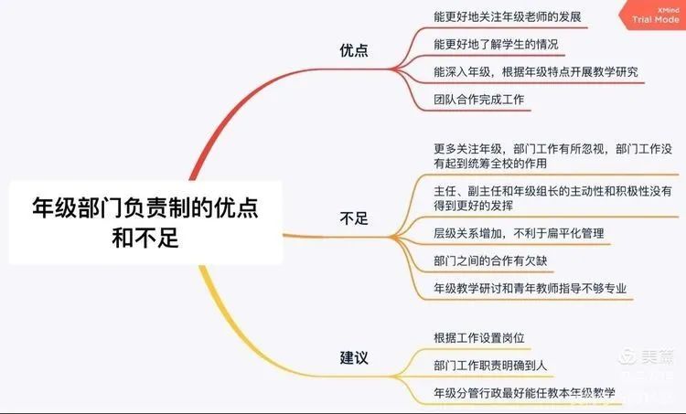 【生命·实践】五华外小九月年级部门工作例会 【生命·实践】五华外小九月年级部门工作例会