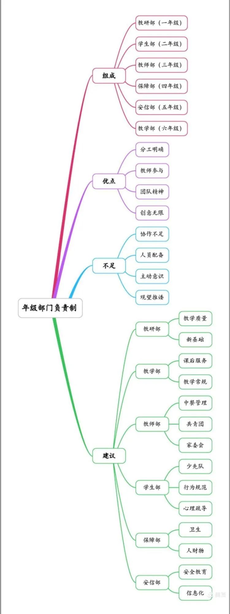 【生命·实践】五华外小九月年级部门工作例会 【生命·实践】五华外小九月年级部门工作例会