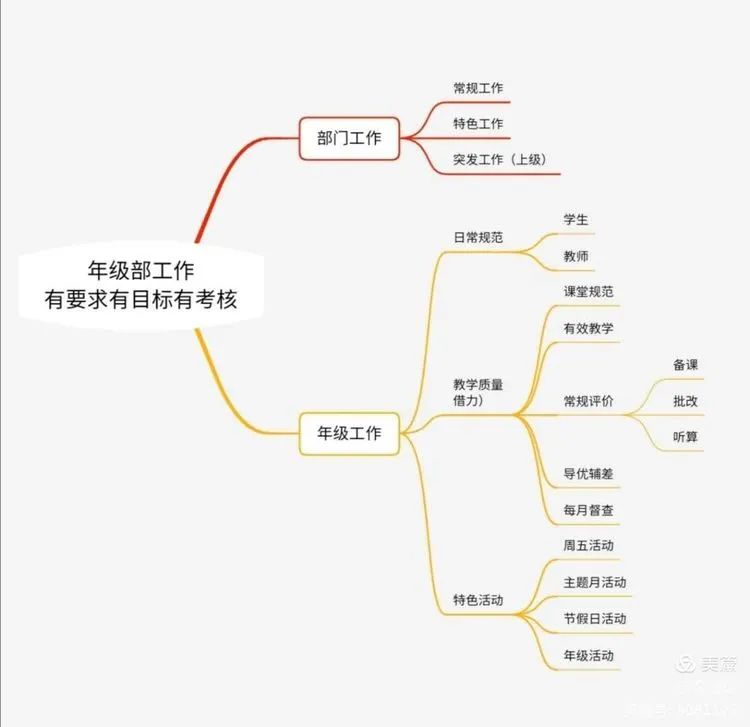 【生命·实践】五华外小九月年级部门工作例会 【生命·实践】五华外小九月年级部门工作例会