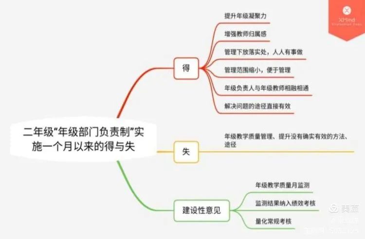 【生命·实践】五华外小九月年级部门工作例会 【生命·实践】五华外小九月年级部门工作例会