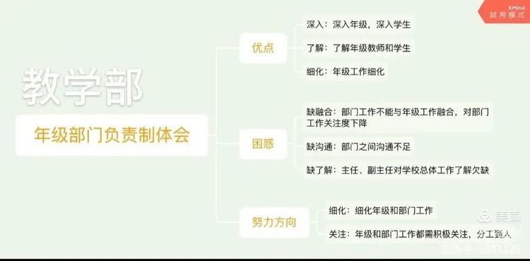 【生命·实践】五华外小九月年级部门工作例会 【生命·实践】五华外小九月年级部门工作例会