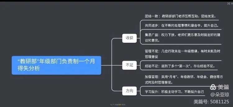 【生命·实践】五华外小九月年级部门工作例会 【生命·实践】五华外小九月年级部门工作例会