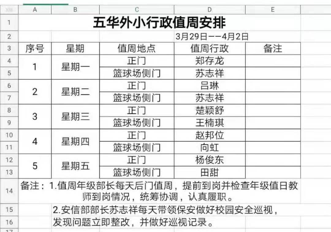 【教研简讯】注重细节 安全防范——五华区外国语实验小学卫生健康安全工作扎实开展