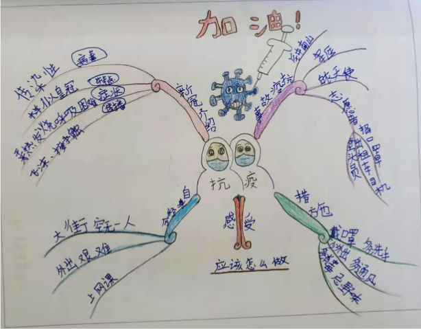 【校园简讯】假期新实践，快乐促成长——五华外小二年级简讯