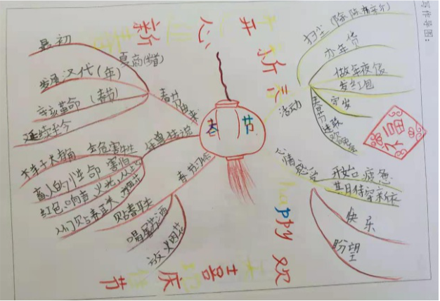 【校园简讯】假期新实践，快乐促成长——五华外小二年级简讯