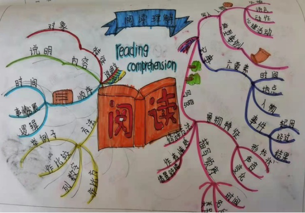 【校园简讯】假期新实践，快乐促成长——五华外小二年级简讯