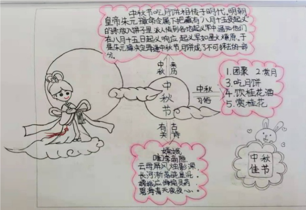 【校园简讯】假期新实践，快乐促成长——五华外小二年级简讯