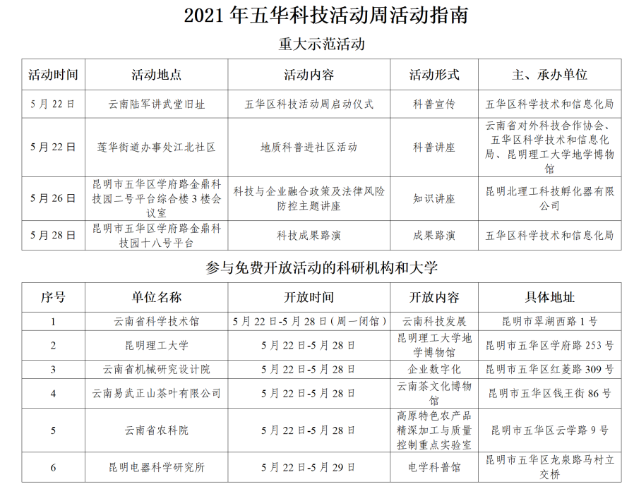 2021年五华区科技活动周即将启动！一大波精彩活动等你来参与