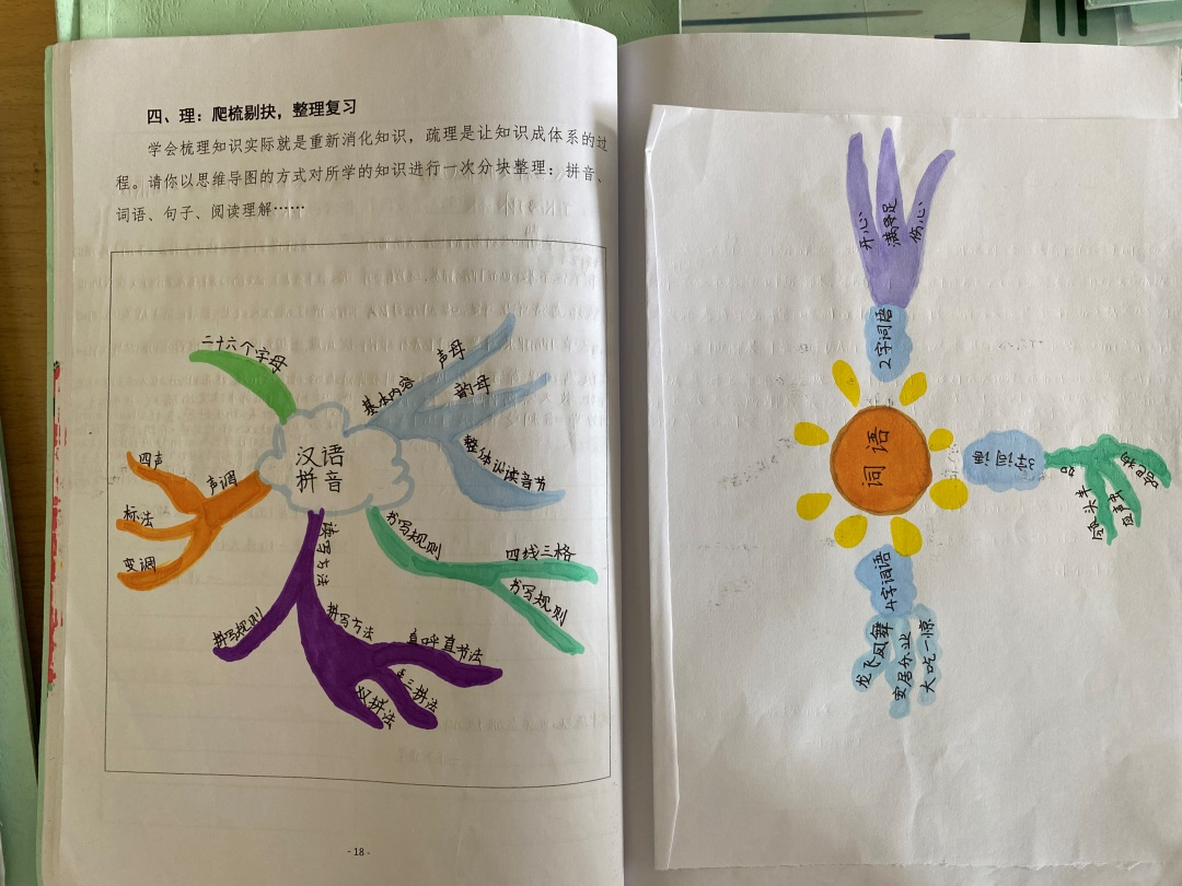 “你好,暑假”——五华区外国语实验小学暑假实践活动成果展示 “你好,暑假”——五华区外国语实验小学暑假实践活动成果展示