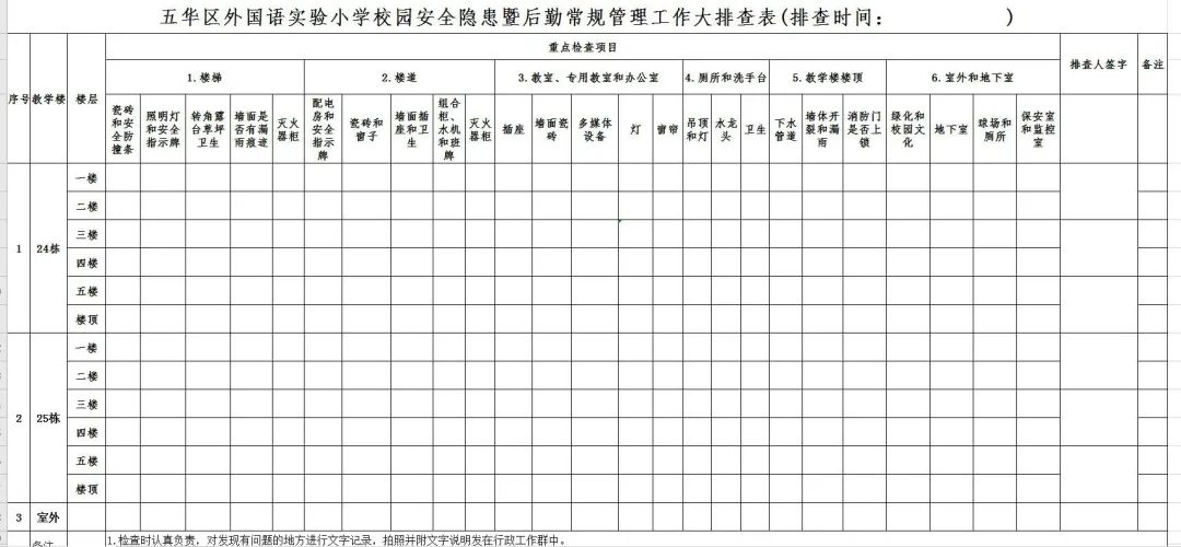 【校园简讯】抓日常落实 压管理责任 【校园简讯】抓日常落实 压管理责任