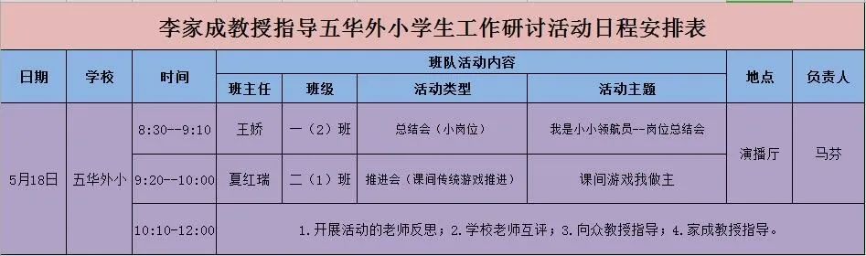 【教研简讯】五华外小“新基础教育”班队线上研讨活动