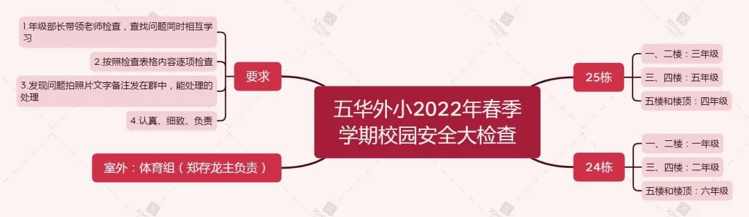 【校园简讯】抓日常落实 压管理责任 【校园简讯】抓日常落实 压管理责任