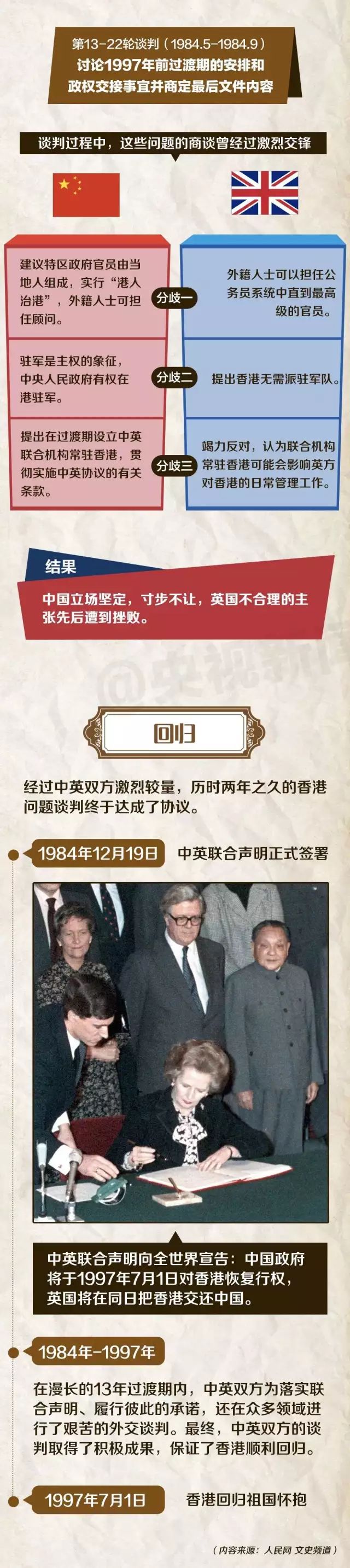 【亲子教育】香港回归祖国25周年，这些历史不能忘！讲给孩子听↓↓↓