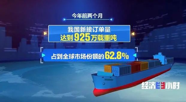 全球最复杂！即将交付→