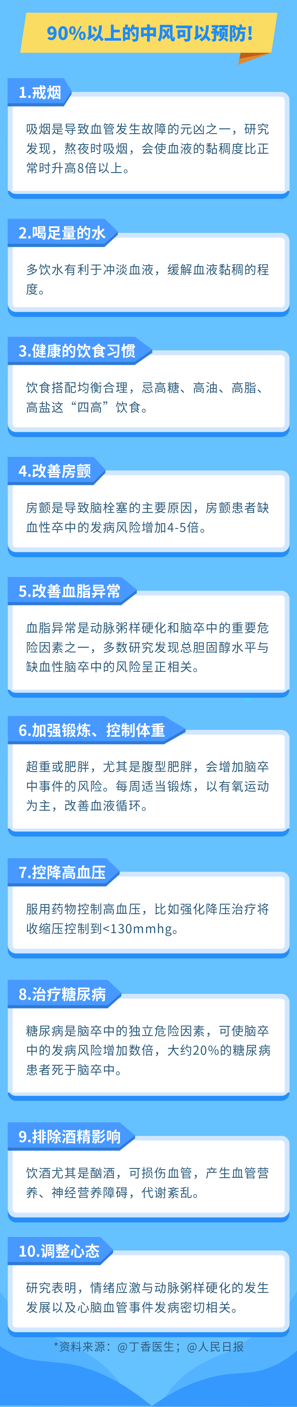 世界预防中风日｜中风早预防早发现，关键时候能救命！