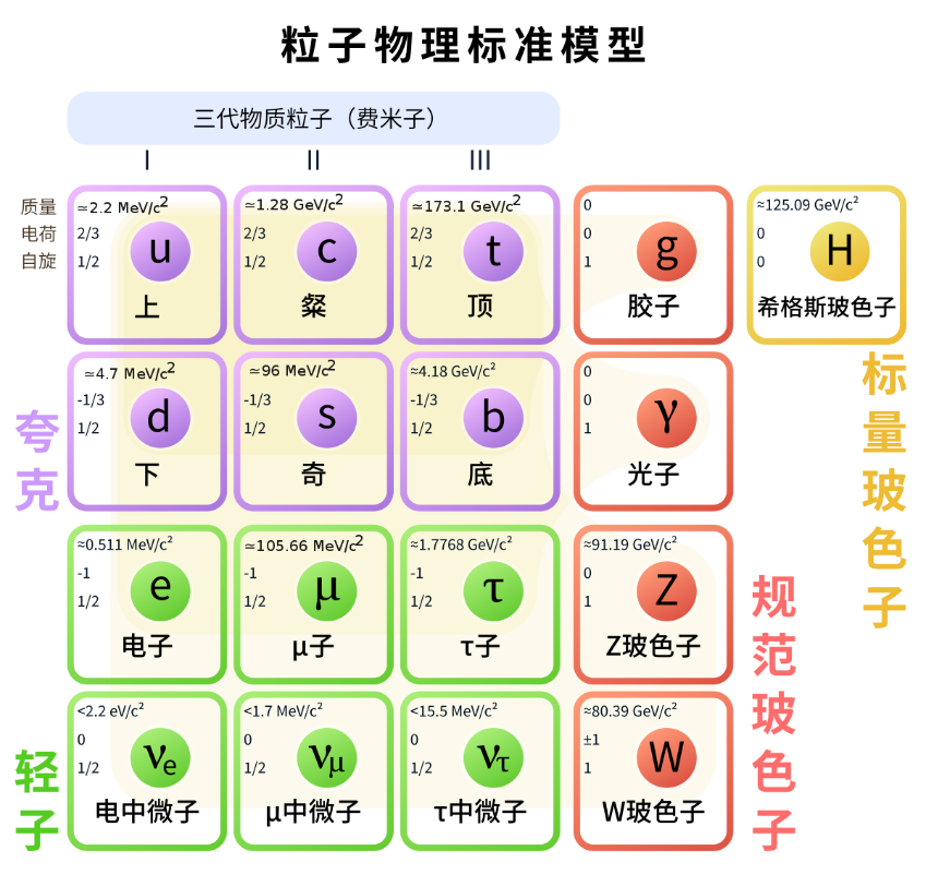 世界最“亮”的光,如何而来?丨高能同步辐射光源成功出束 世界最“亮”的光,如何而来?丨高能同步辐射光源成功出束
